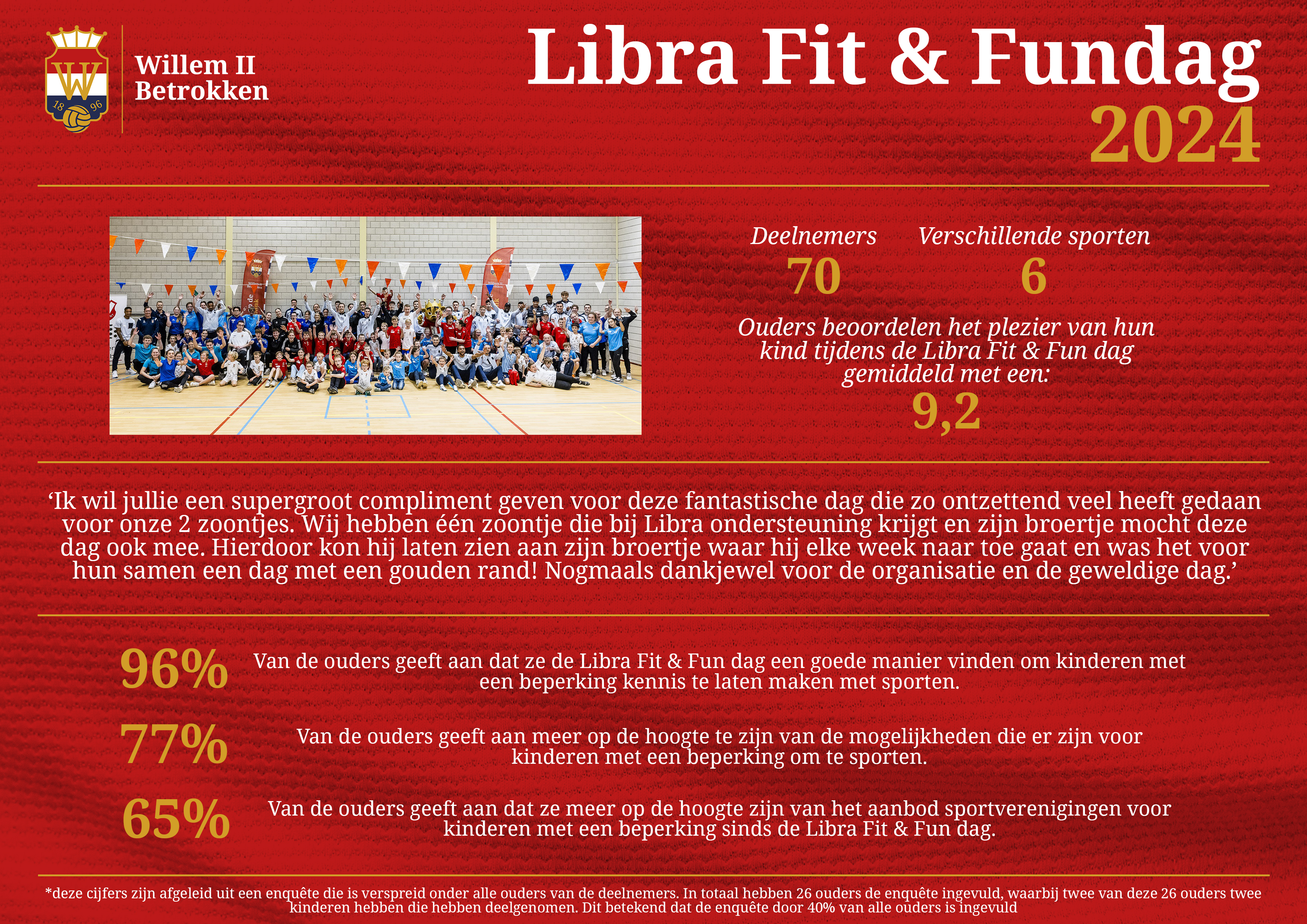 Libra Fit & Fun