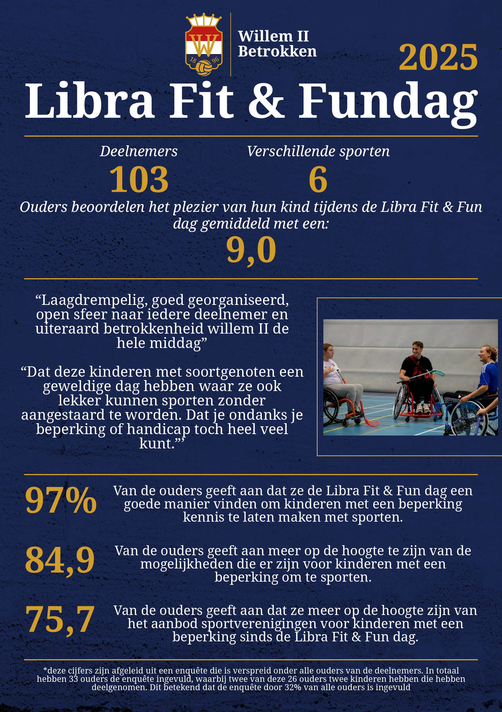 Factsheet Libra Fit & Fundag 2025
